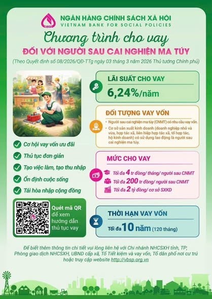 CHÍNH SÁCH CHO VAY NGƯỜI SAU CAI NGHIỆN MA TÚY - TIẾP SỨC TÁI HÒA NHẬP CỘNG ĐỒNG